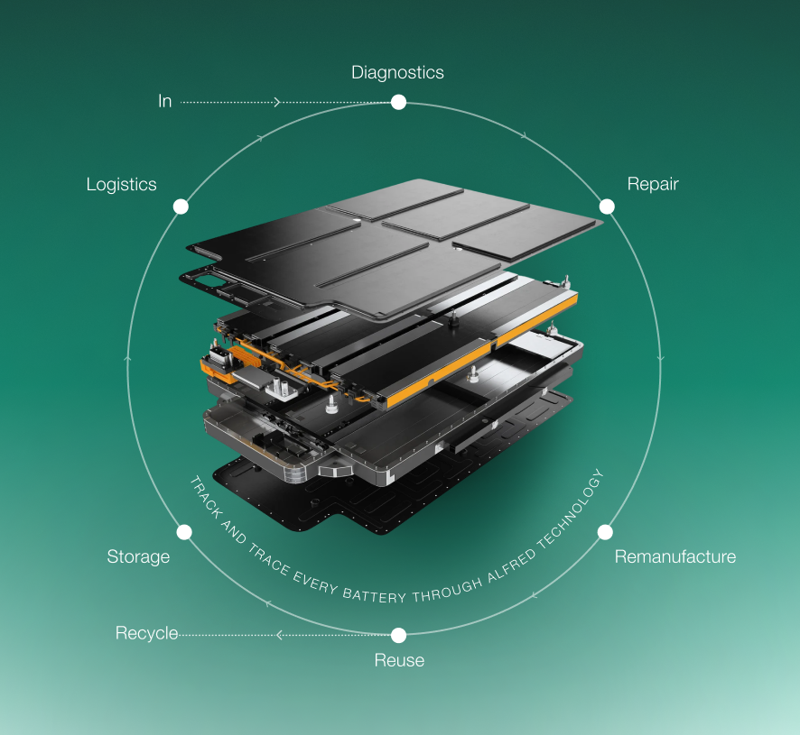 The EVBS battery lifecycle process